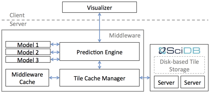 Battle et al. 2016