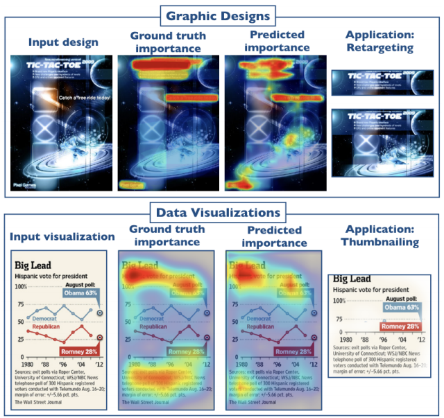 Bylinskii et al. 2017