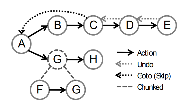 Heer et al. 2008