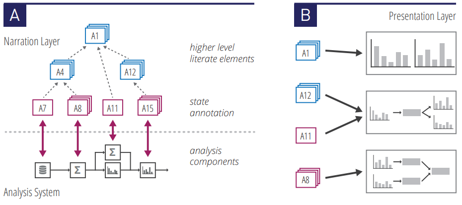 Mathisen et al. 2019