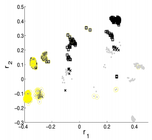 Endert et al. 2011