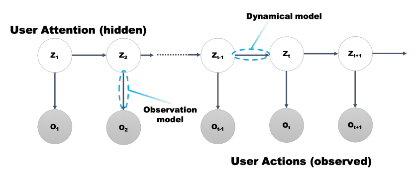 Ottley et al. 2019