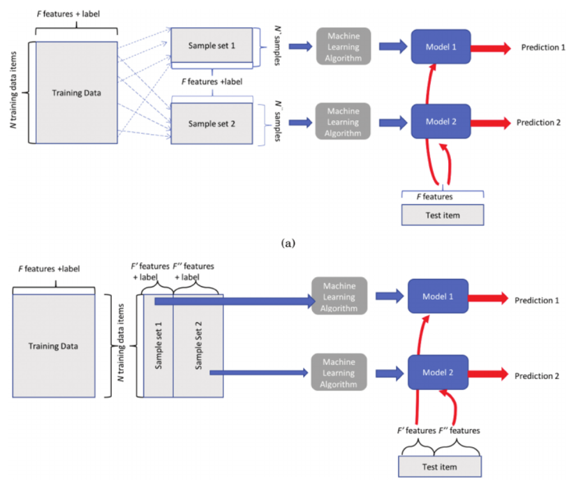 Smith et al. 2018